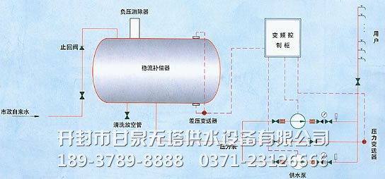 無負壓供水設(shè)備